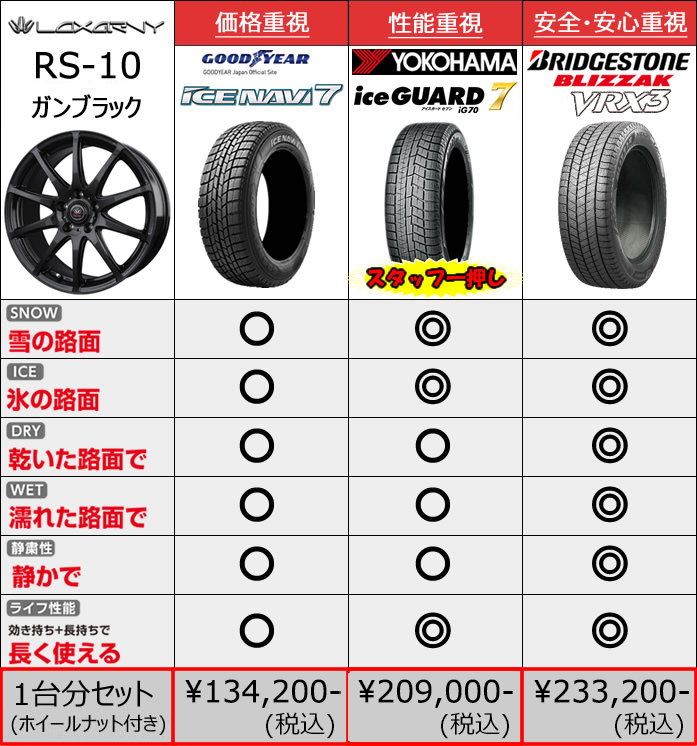 ヴェルファイア30系専用 スタッドレスタイヤ ホイール付きセット(16インチ/RS-10)