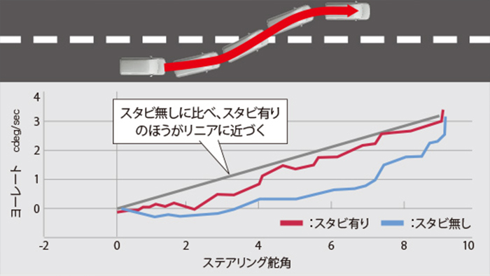 アルファード40系専用 TRD GRドアスタビライザー＆ブレースセット