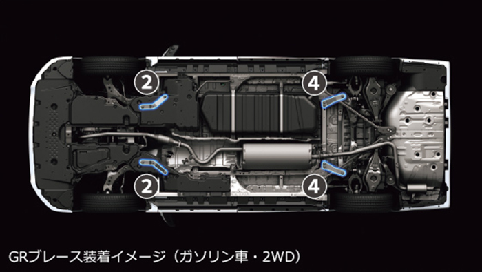 アルファード40系専用 TRD GRドアスタビライザー＆ブレースセット