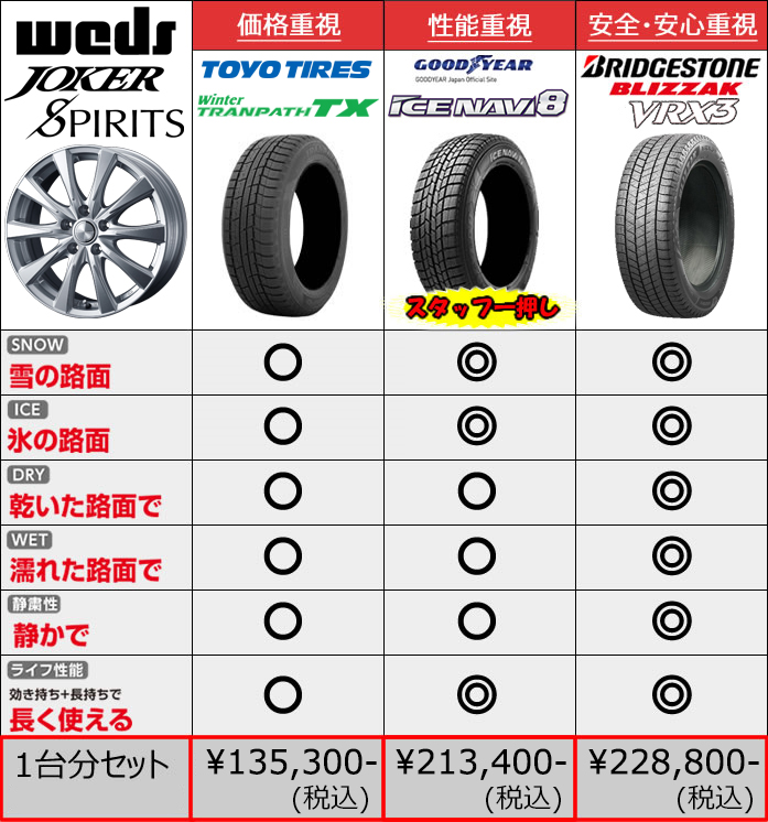 ステップワゴンに履いてました17インチスタッドレスセット