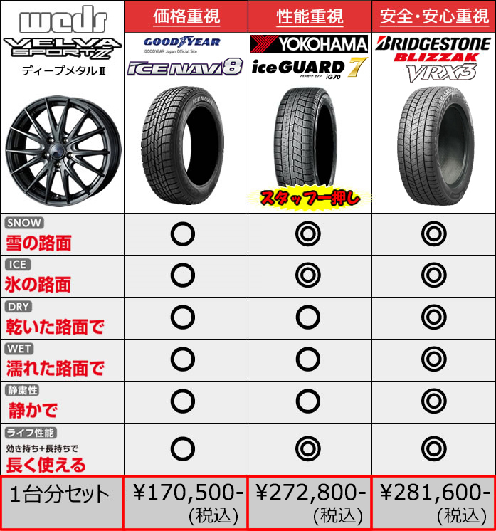 ちなみに送料込みになりませんかアルファード18インチタイヤホイールセット　スタッドレスタイヤ