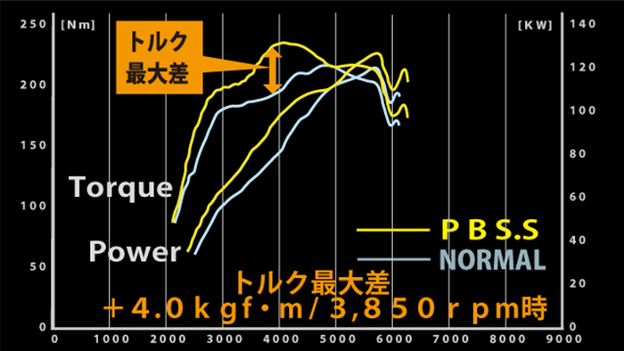 アルファード40系 ガソリン 2WD専用 ガナドール マフラー (左右4本出し/チタンカラー)