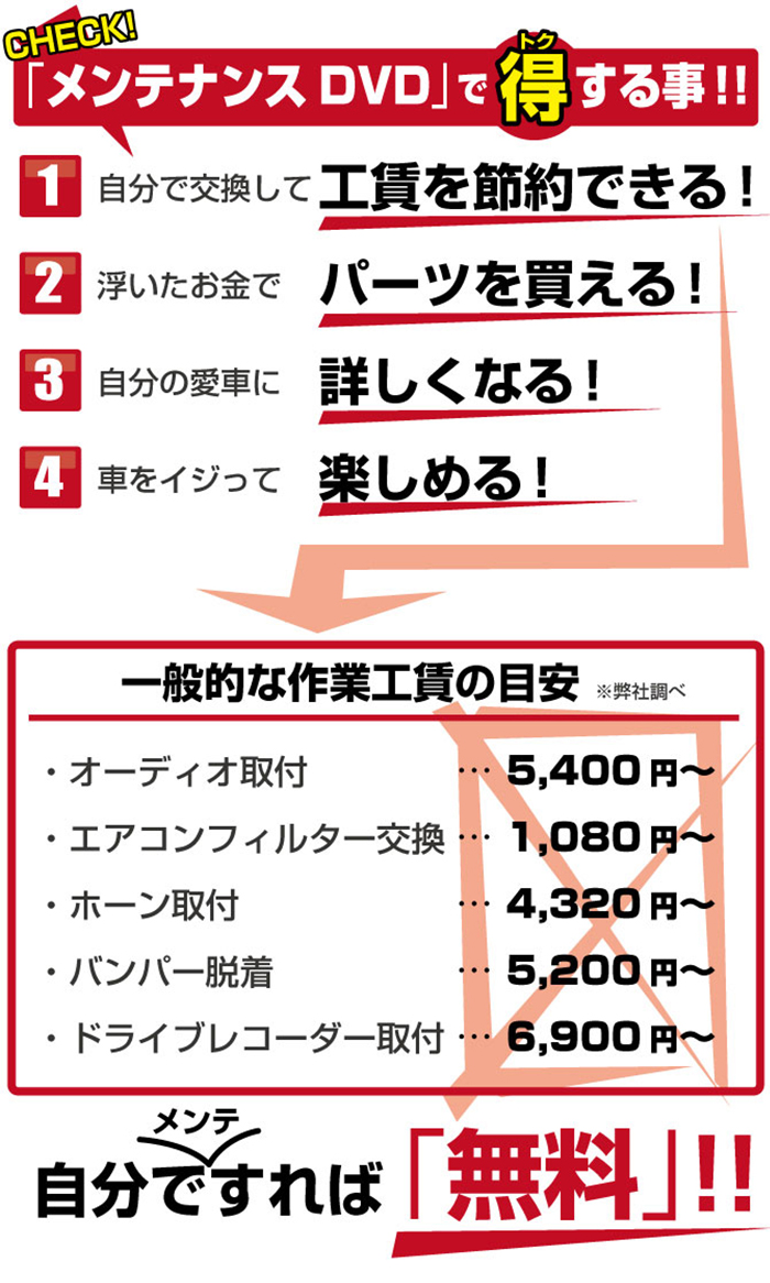 BRZ専用 パーツ取付 DVDマニュアル