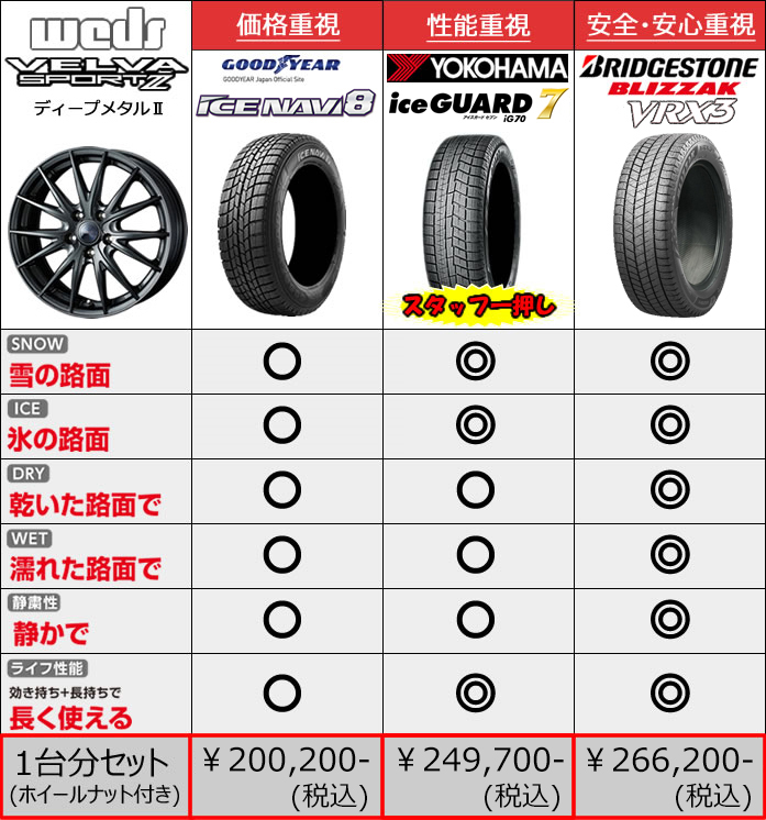 スタッドレス タイヤ、ホイールセット - タイヤ、ホイール