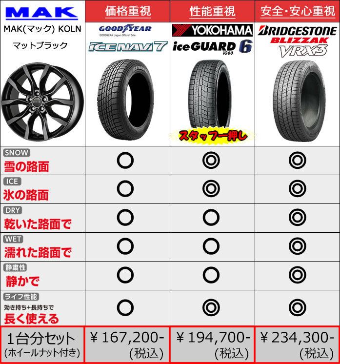 17インチホイル付きスタットレスタイヤ - タイヤ/ホイールセット