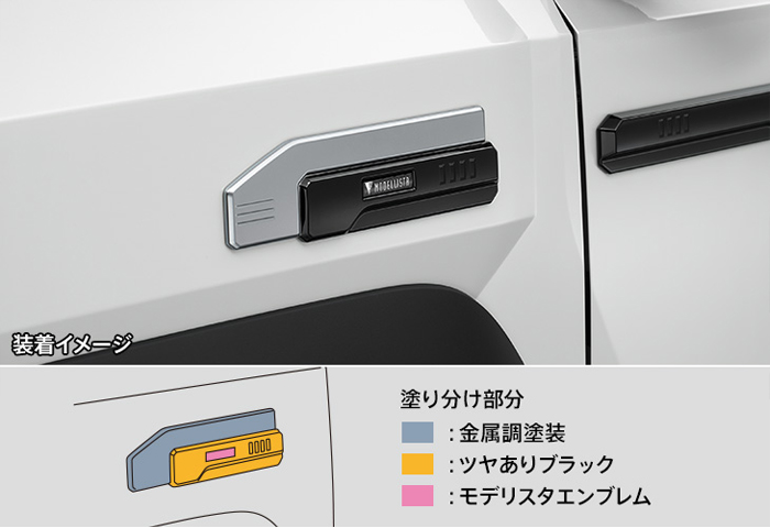 ランドクルーザーFJ専用 モデリスタ フェンダーガーニッシュ