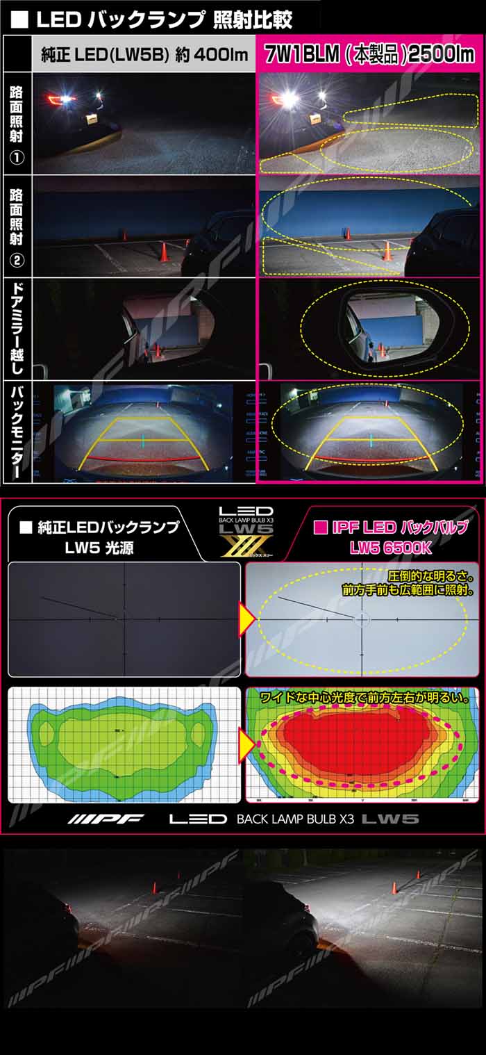 ランドクルーザーFJ専用 IPF LEDバックランプバルブ