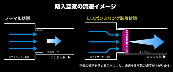 ランドクルーザーFJ専用 シエクル レスポンスリング
