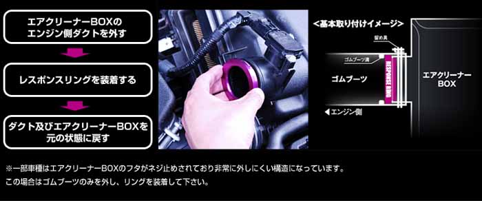 ランドクルーザーFJ専用 シエクル レスポンスリング