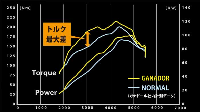 ランドクルーザーFJ専用 ガナドール サイド出しマフラー (ブルーテール)