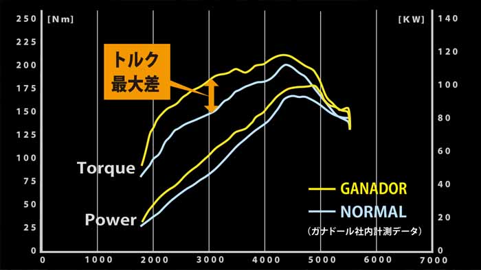 ランドクルーザーFJ専用 ガナドール 右シングル出しマフラー (ポリッシュテール)