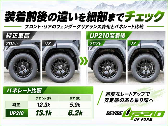 ランドクルーザーFJ専用 タナベ リフトアップスプリング UP210