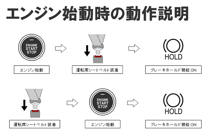 GRヤリス10系専用 オートブレーキホールドキット