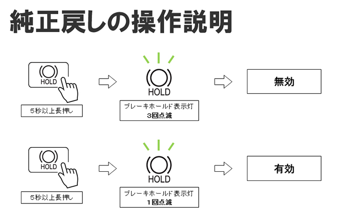 GRヤリス10系専用 オートブレーキホールドキット