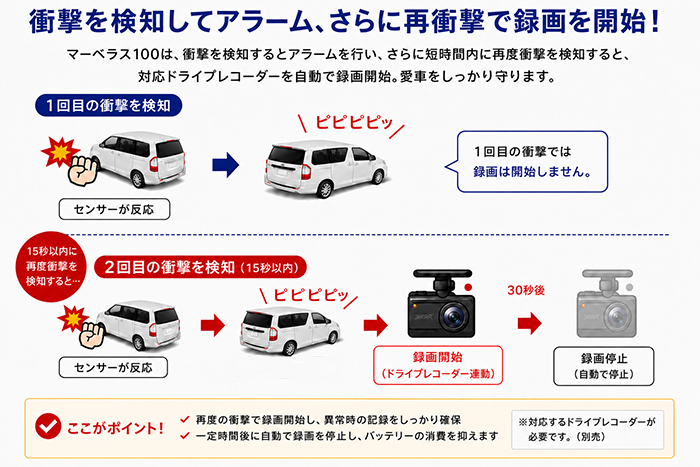 マーベラス100 駐車監視機能
