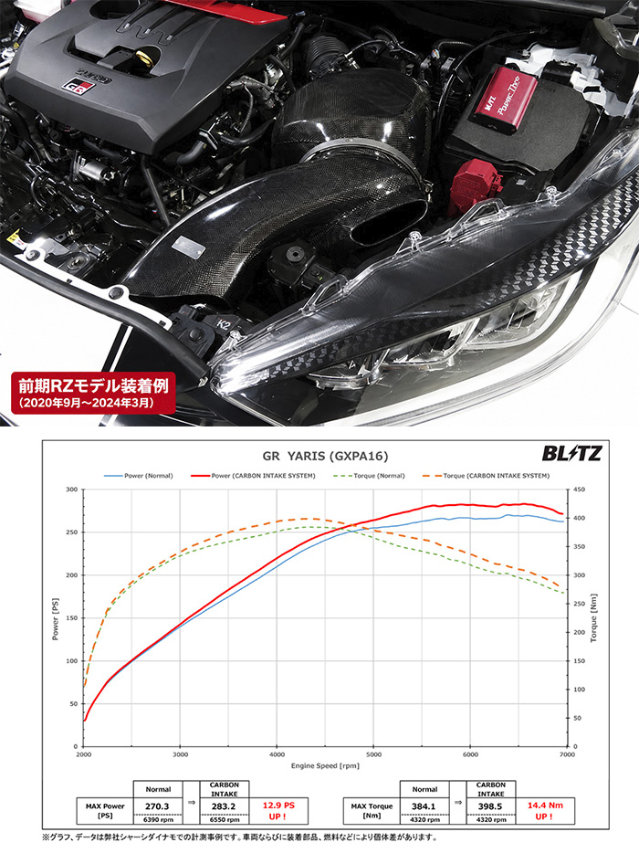 GRヤリス専用 BLITZ カーボンインテークシステム 前期RZモデル装着例・性能データ