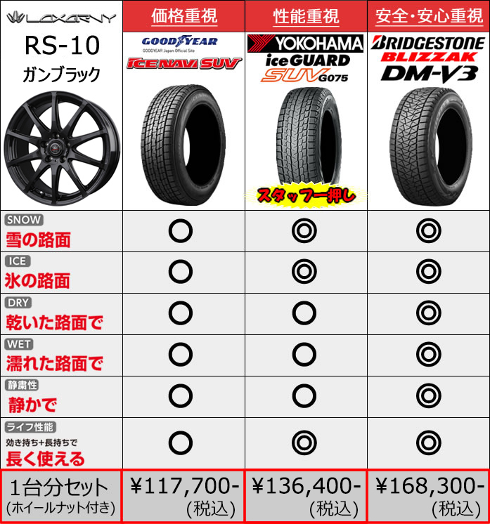 ホイールナット付きハリアー　スタッドレス　225/55R/17  2022年生　4本セット