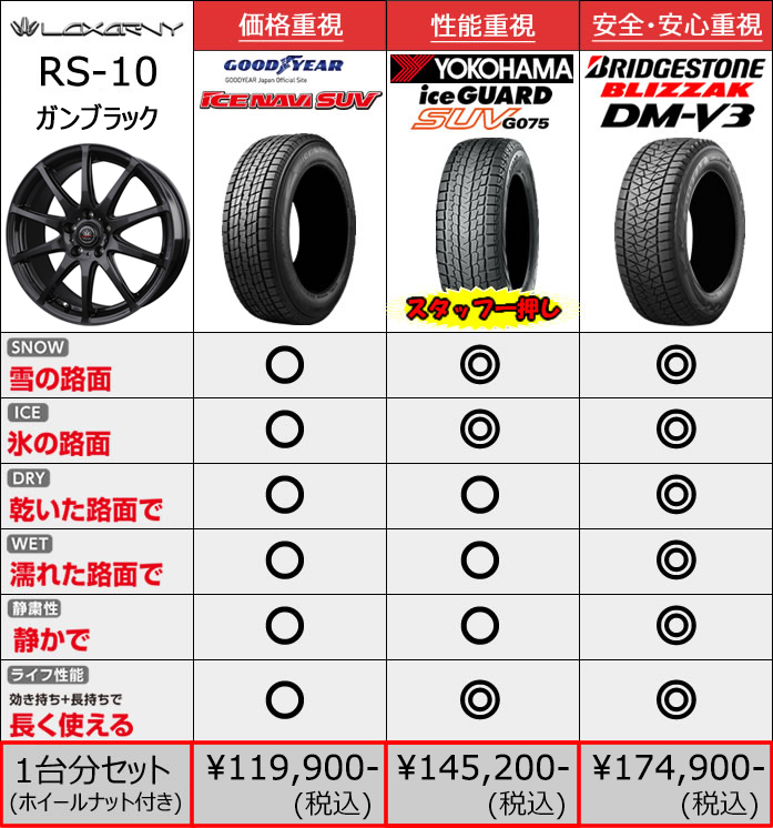 ハリアー80系専用 スタッドレスタイヤ ホイール付きセット(17インチ/RS-10) を販売中！カスタムパーツ専門店 カスタムワゴン