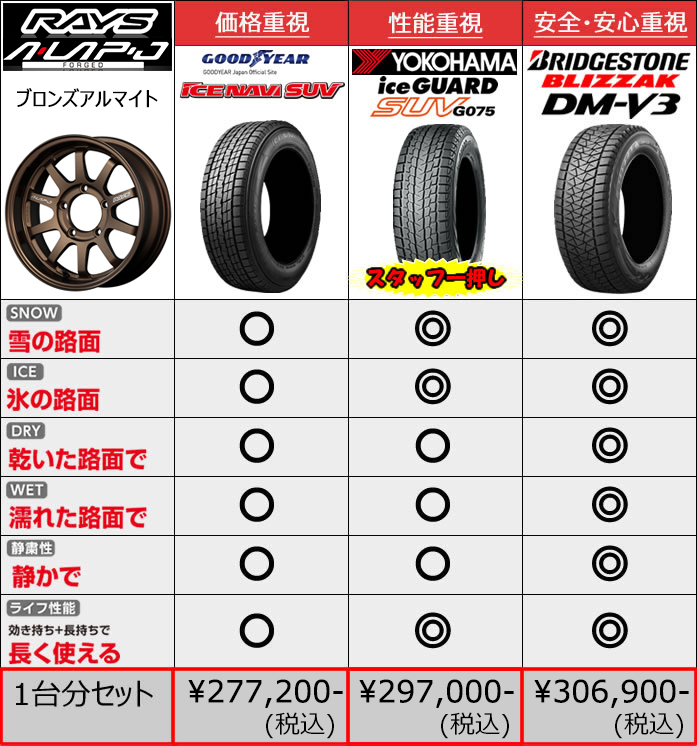 ジムニー スタッドレス 265/70r16 タイヤホイールセット - タイヤ、ホイール