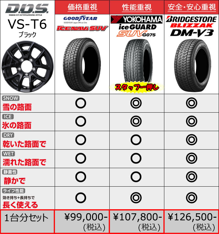 ジムニー JB64専用 スタッドレスタイヤ ホイール付きセット(16インチ/VS-T6 ブラック) を販売中！カスタムパーツ専門店 カスタムワゴン