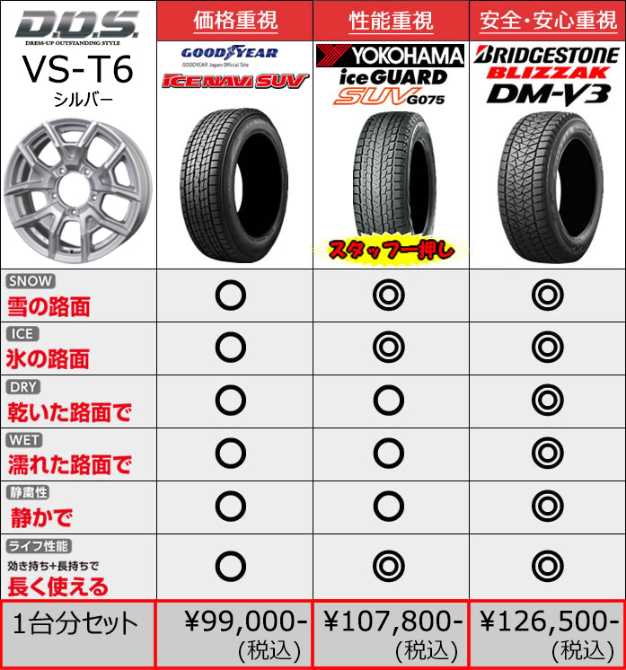 ジムニー JB64専用 スタッドレスタイヤ ホイール付きセット(16インチ/ロックケリー MX-1)