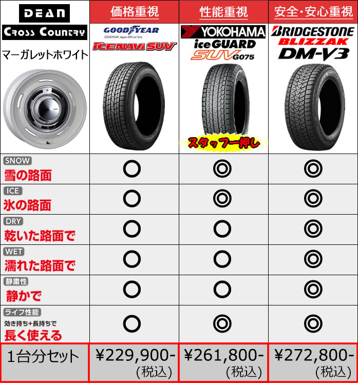 ジムニーシエラ JB74専用 スタッドレスタイヤ ホイール付きセット(16インチ/ディーンクロスカントリー)