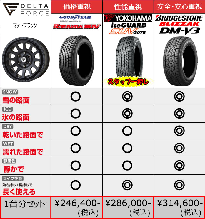 ジムニーシエラ JB74専用 スタッドレスタイヤ ホイール付きセット(16インチ/ディーンクロスカントリー)