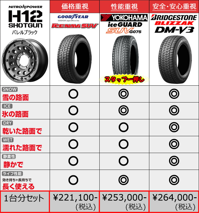 ジムニーシエラ JB74専用 スタッドレスタイヤ ホイール付きセット(16