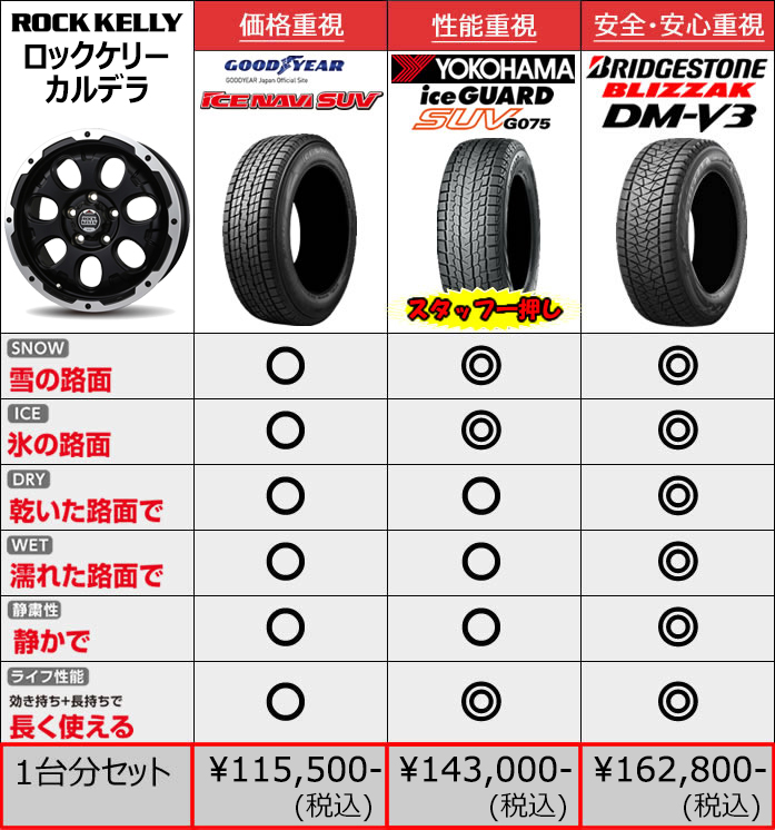 ジムニーシエラ JB74専用 スタッドレスタイヤ ホイール付きセット(16インチ/ロックケリー カルデラ)