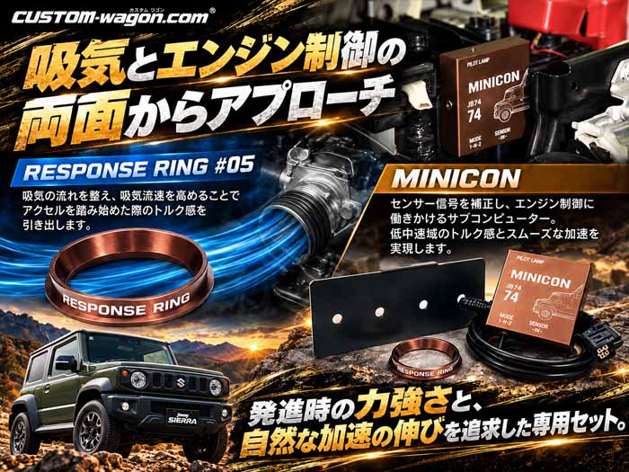 MINICONとRESPONSE RINGの組み合わせ