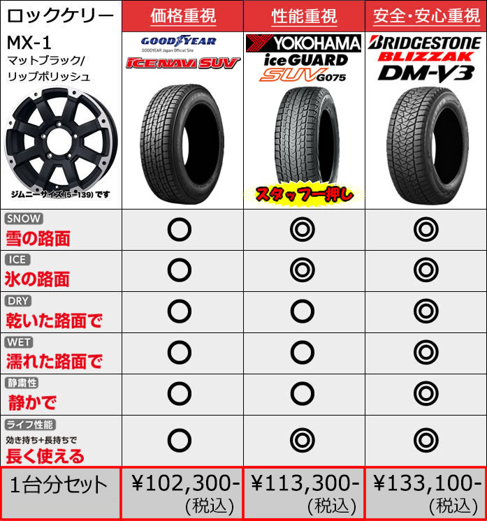 ジムニー JB64専用 スタッドレスタイヤ ホイール付きセット(16インチ/ロックケリー MX-1)
