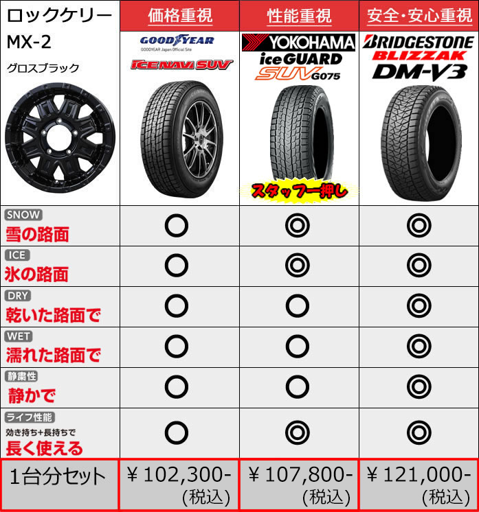 ジムニー JB64専用 スタッドレスタイヤ ホイール付きセット(16インチ/ロックケリー MX-2)