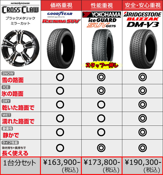 ジムニー JB64専用 スタッドレスタイヤ ホイール付きセット(16インチ/クロスクロウ)