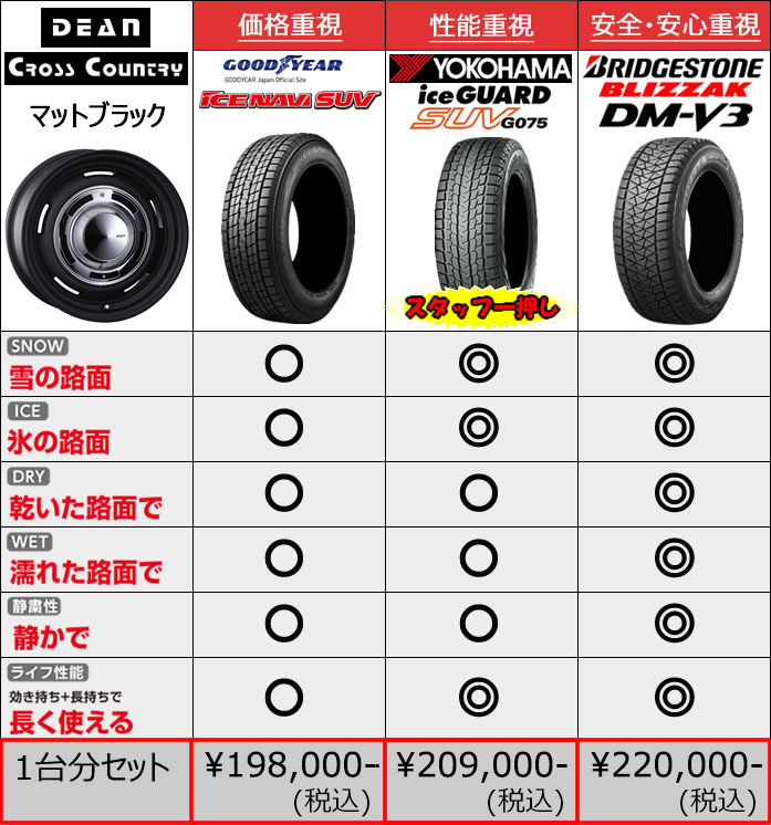 ジムニー JB64専用 スタッドレスタイヤ ホイール付きセット(16インチ)