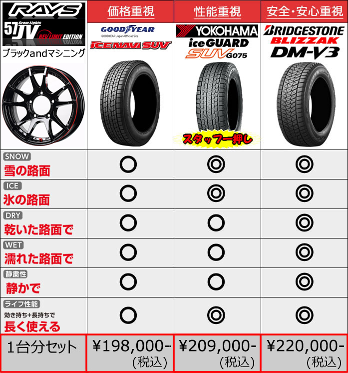 ジムニー JB64専用 スタッドレスタイヤ ホイール付きセット(16インチ)