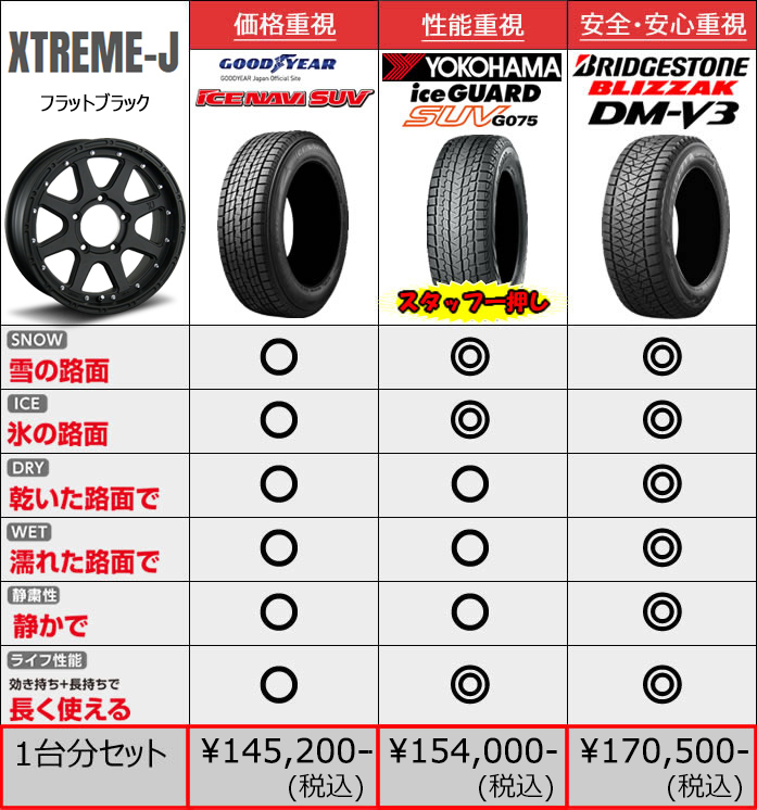 ジムニー JB64専用 スタッドレスタイヤ ホイール付きセット(16インチ)