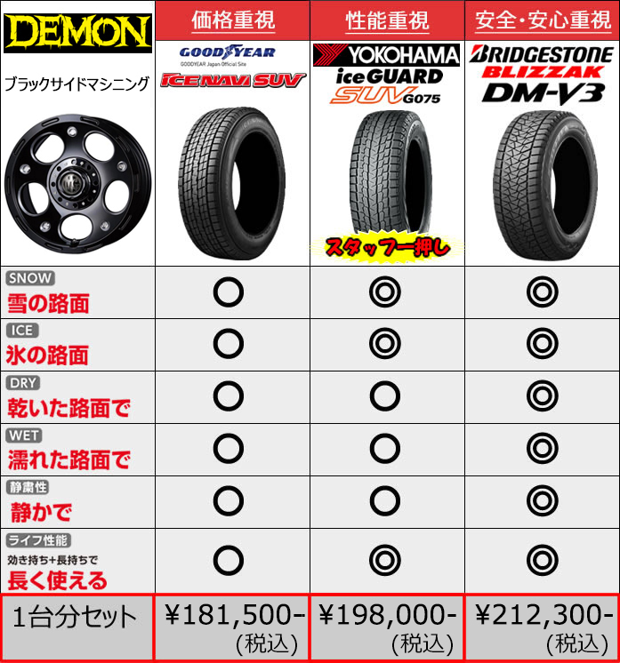 ジムニー JB64専用 スタッドレスタイヤ ホイール付きセット(16インチ)