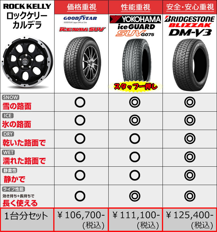 16インチ　ロックケリーホイール、アイスナビタイヤセット