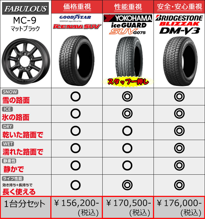 ジムニーシエラ JB74専用 スタッドレスタイヤ ホイール付きセット(16インチ/ファブレス MC-9)