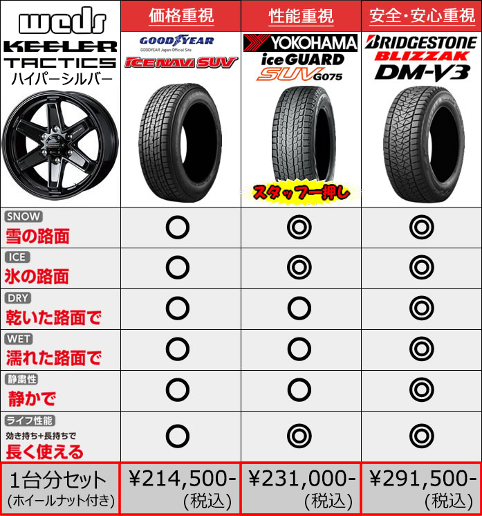 ランドクルーザー300系専用 スタッドレスタイヤ ホイール付きセット(18インチ)