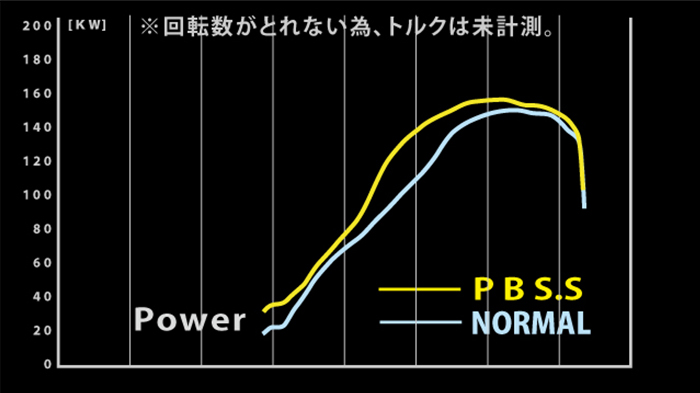 ランドクルーザー250系 ZX/VX/GX ディーゼル車専用 ガナドール マフラー(左側1本出し)