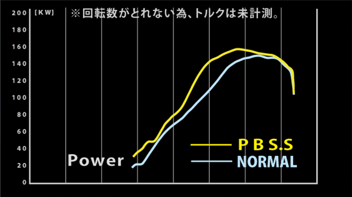 ランドクルーザー250系 ZX/VX/GX ディーゼル車専用 ガナドール マフラー(スクエア左側ダブル出し)