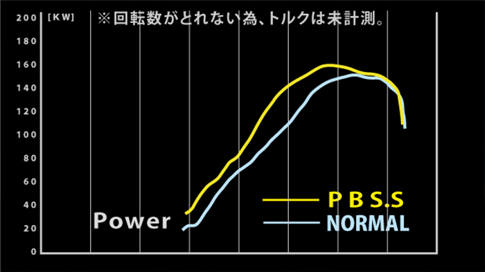 ランドクルーザー250系 ZX/VX/GX ディーゼル車専用 ガナドール マフラー(スクエア左右4本出し)