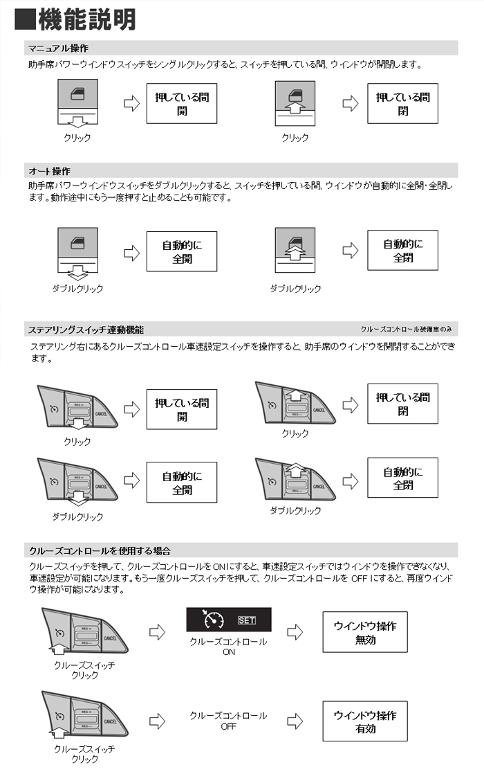 ジムニーシエラ JB74専用 助手席オートウインドウキット(ステアリングスイッチ連動機能付き)