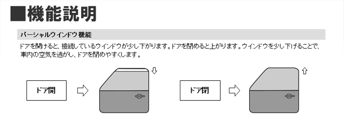 ジムニーノマド JC74専用 半ドア防止キット