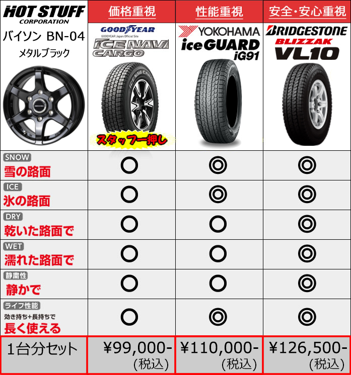 NV350 キャラバン用 スタッドレスタイヤ ホイール付きセット(15インチ/BN-01/メタリックブラック)