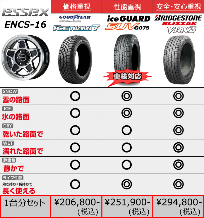 NV350 キャラバン用 スタッドレスタイヤ ホイール付きセット