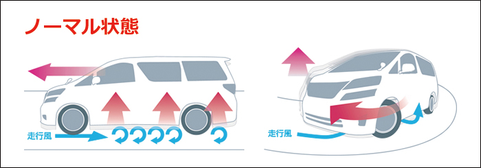 NV350キャラバン専用 グランドエフェクター