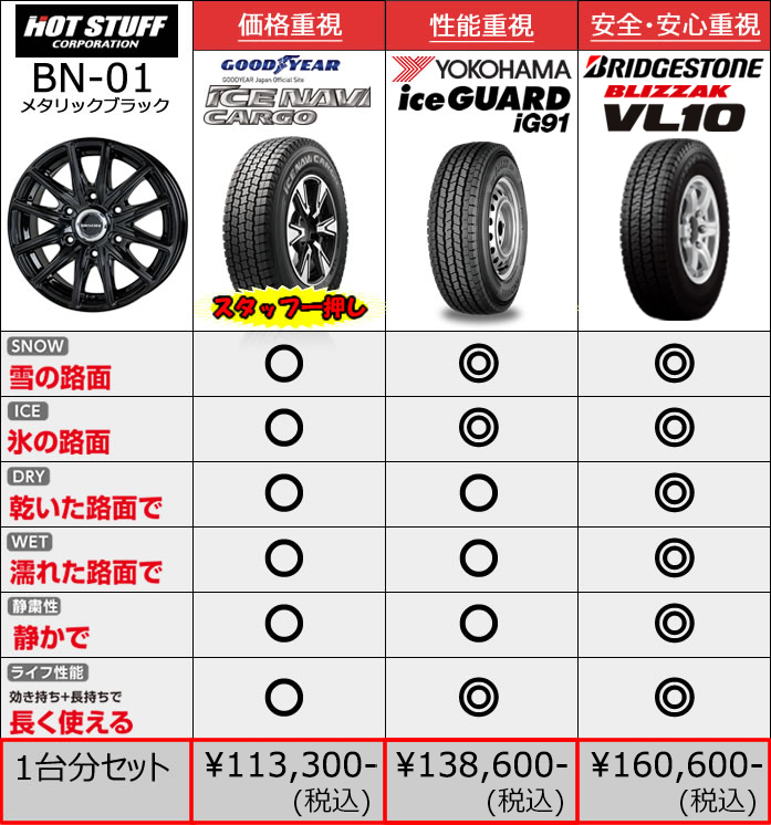 NV350 キャラバン用 スタッドレスタイヤ ホイール付きセット(15インチ/BN-01/メタリックブラック)