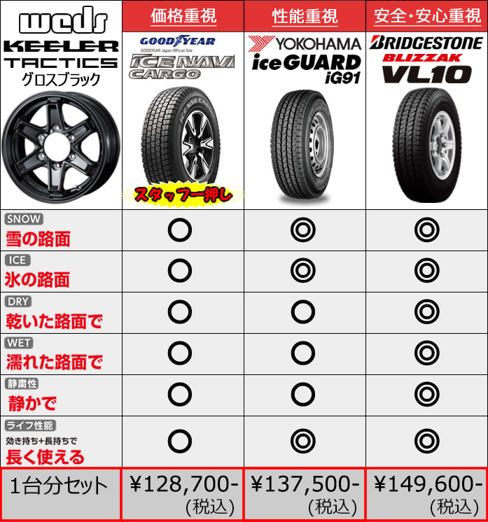 タイヤ・ホイールセットスタッドレスタイヤホイールセット 15インチ ...